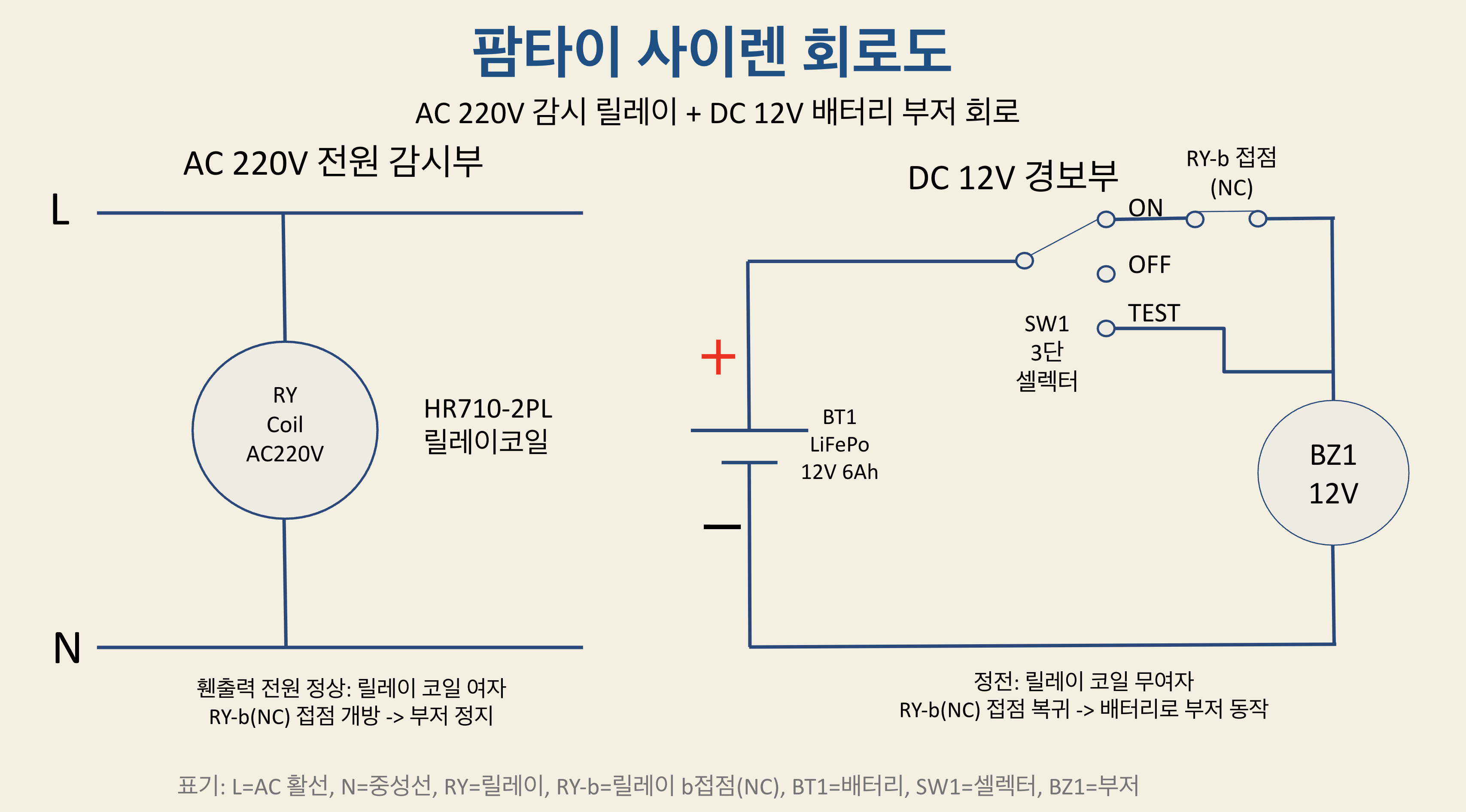 팜타이 사이렌 회로도 — AC 220V 전원 감시부 + DC 12V 경보부