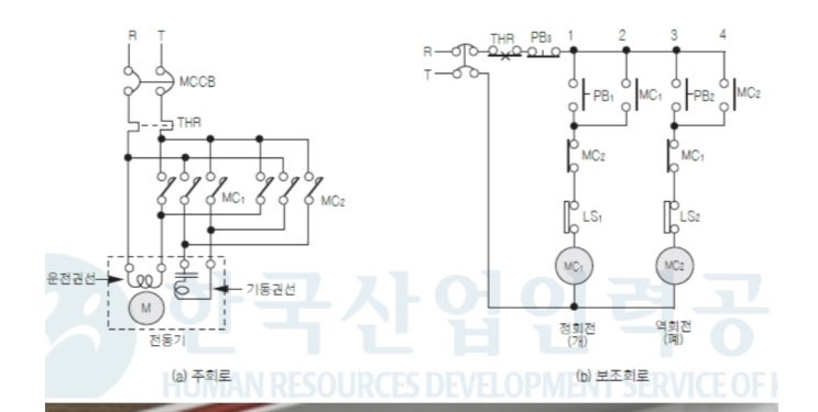 단상 정역 주회로·보조회로